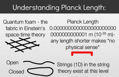 Quantum-foam-what-is-planck-length