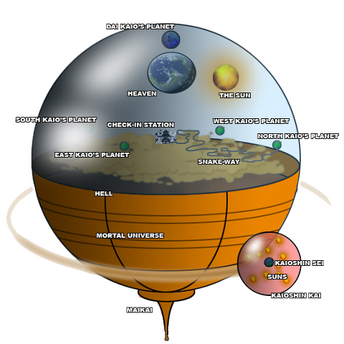 The universe The universe