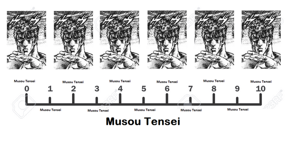 Musou Tensei