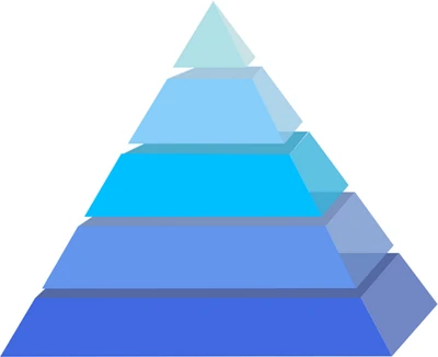 Tiering System