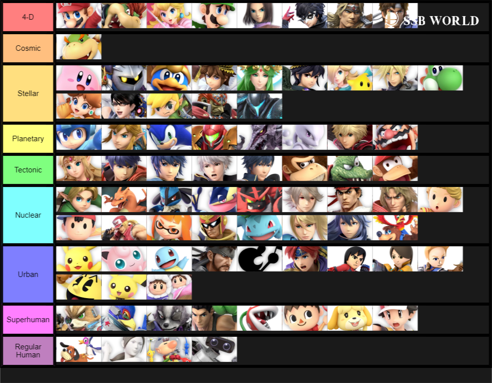 Official Smash Ultimate Tier List Vs Battles Wiki Fandom