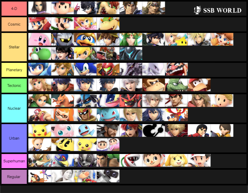 Official Smash Ultimate Tier List Vs Battles Wiki Fandom