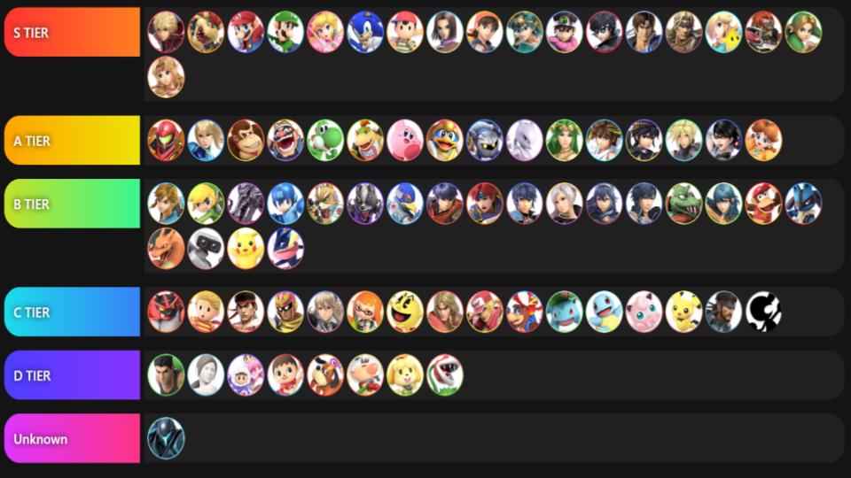 Smash Brothers Cannon Tier List