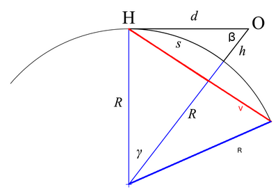 0000GeometricDistanceToHorizon