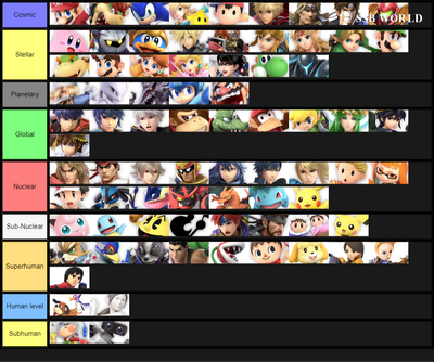 Powerscaling Tier List (according to VS Battle Wiki) : r/SmashBrosUltimate