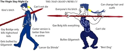 Fate reference