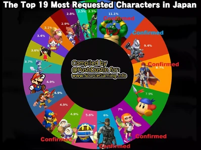 SSB Requested