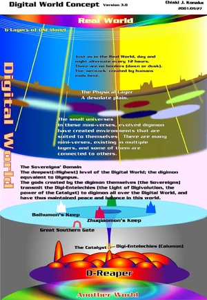 DigitalWold e DigitalWold e