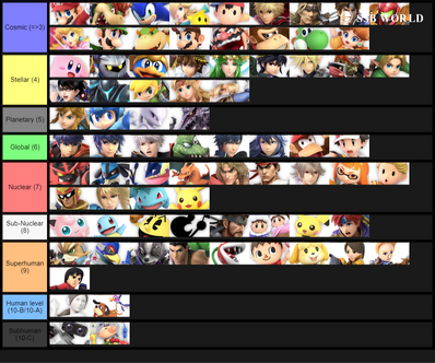 Official Smash Ultimate Tier List Vs Battles Wiki Fandom