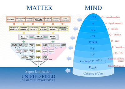 Diagram-matter-mind