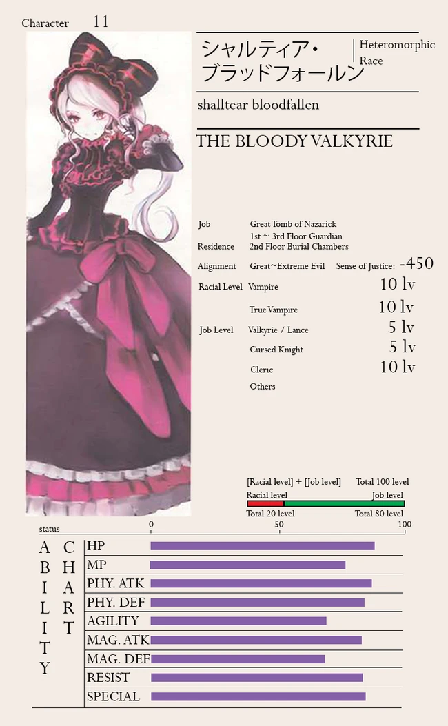 Shalltear-0