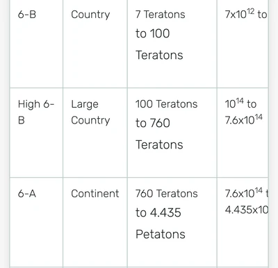 Tiers Tiers