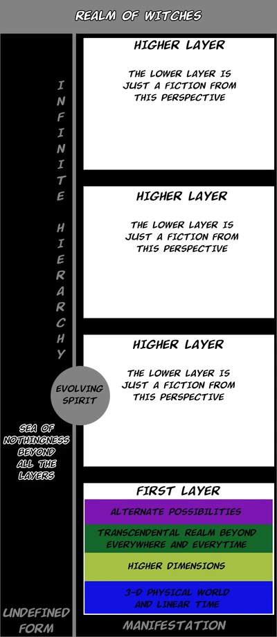 Umineko cosmology