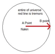 Ionic radius