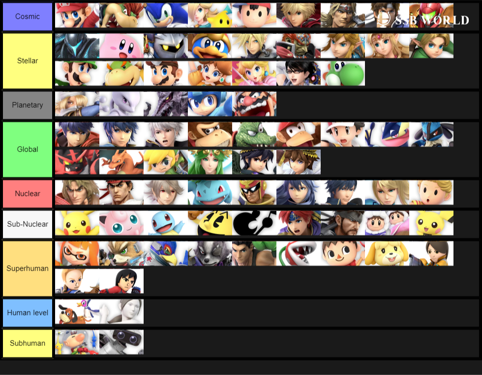 Powerscaling Tier List (according to VS Battle Wiki) : r/SmashBrosUltimate