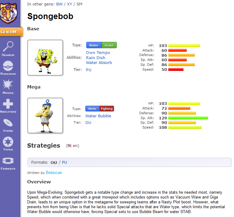 Spongebob is OU