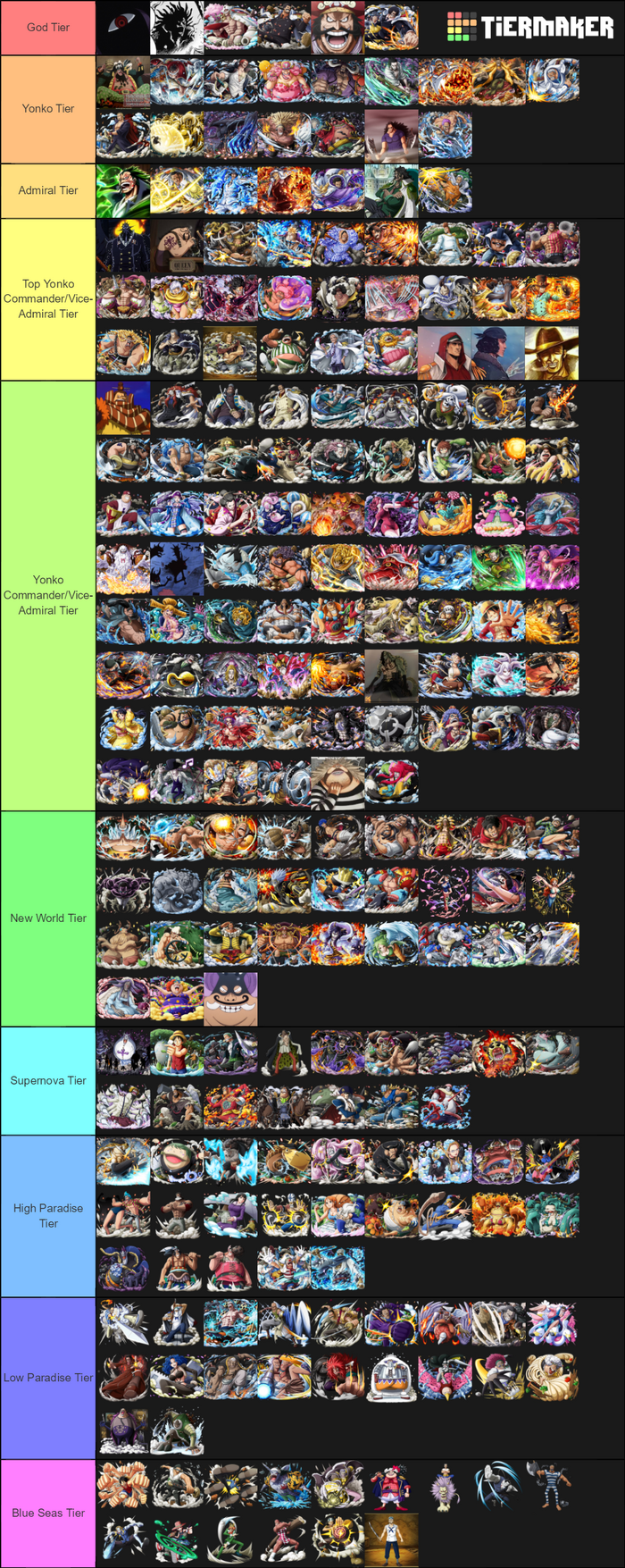 Create a Popular Anime Character Power Scaling Tier List - TierMaker