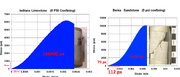 Sandstone limestone Sandstone limestone