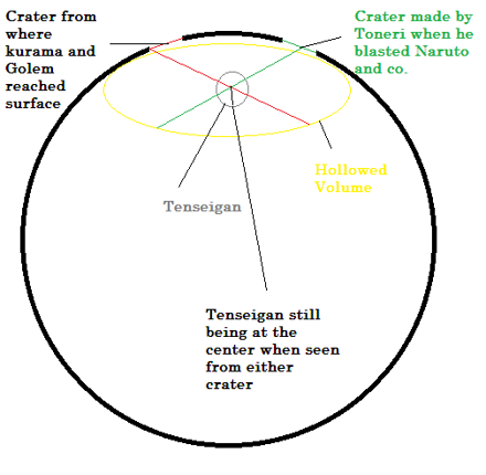 NV Moon explaination