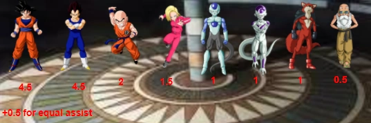 Elimination count Elimination count