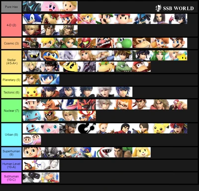 Current List (1)