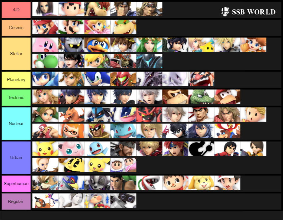 Official Smash Ultimate Tier List Vs Battles Wiki Fandom