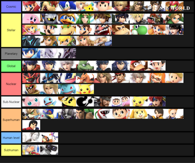 Official Smash Ultimate Tier List Vs Battles Wiki Fandom