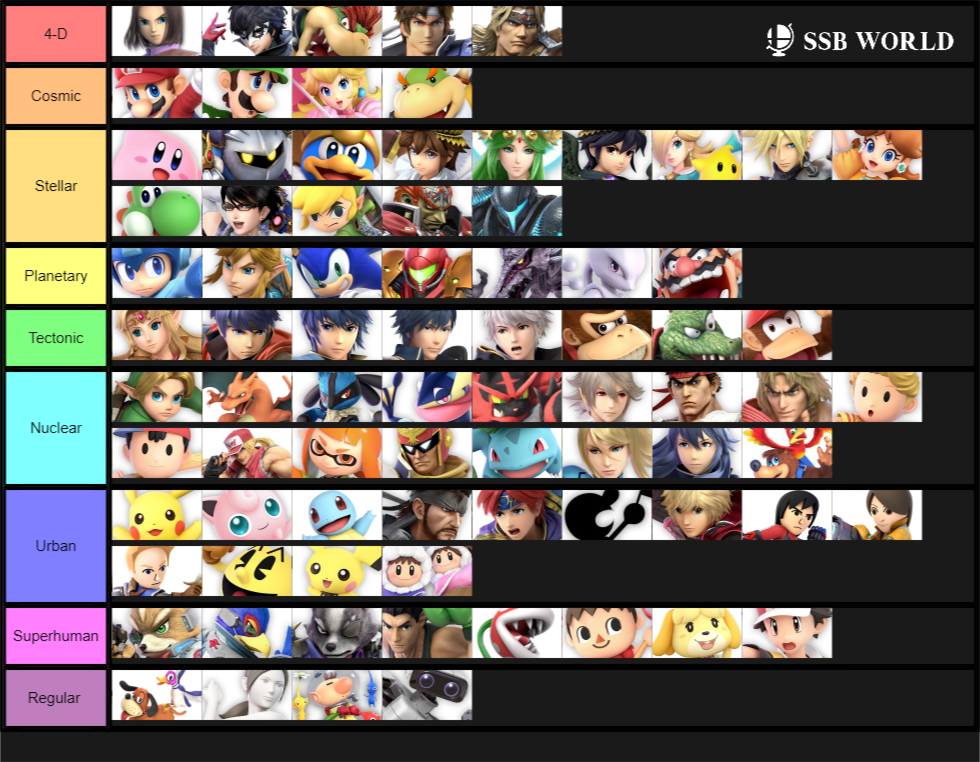 Official Smash Ultimate Tier List Vs Battles Wiki Fandom