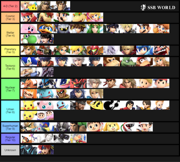 Smash tier