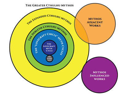 Diagram-of-the-mythos2-1-