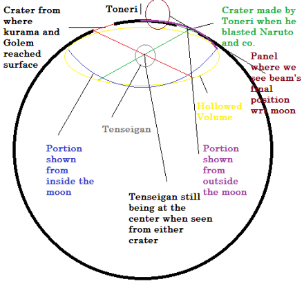 NV Moon explaination 2 NV Moon explaination 2