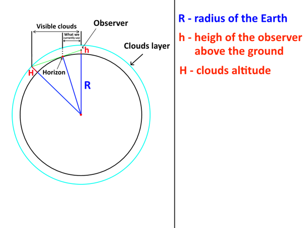 Cloudscalcs