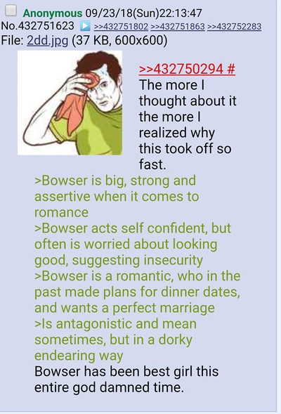 AnonBowsette