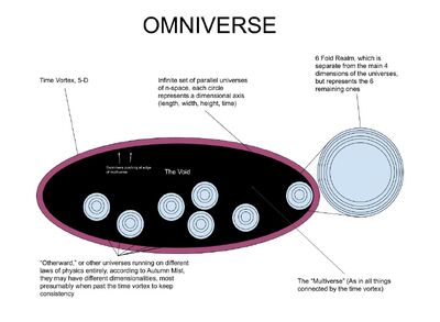 Doctor Who Cosmology Diagram