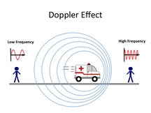 Doppler effect
