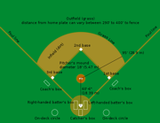 500px-Baseball diamond.svg 500px-Baseball diamond.svg