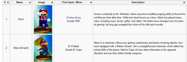 Mario and smash mario Mario and smash mario