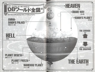 DB Universe