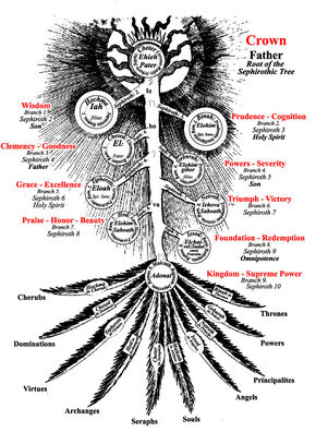 Fludd Sephirothic Tree web