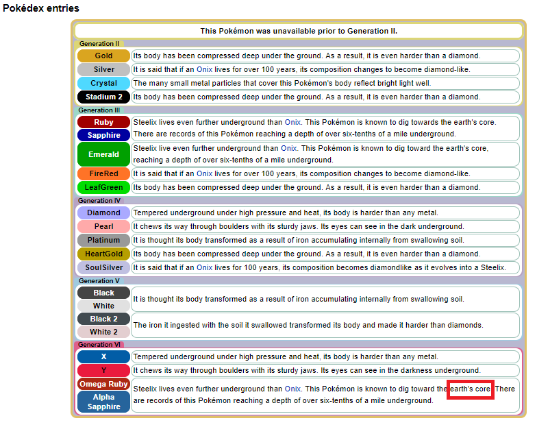 Pokémon: Tier 6 strikes back | VS Battles Wiki Forum