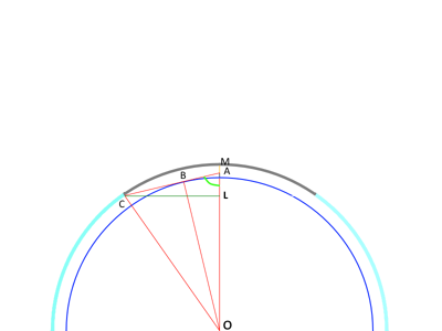 Volumeformulae
