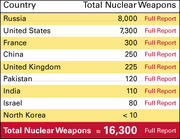 World-Nuke-Graph-with-Info-082814