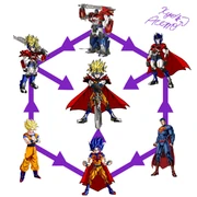 Hexafusion optimus prime superman goku son by kyo akemori-d7xrwap