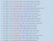 New Users 2 New Users 2