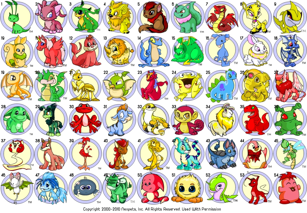 Image Neopet species.png VS Battles Wiki FANDOM powered by Wikia