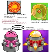 Measurements Ring of Fire 3