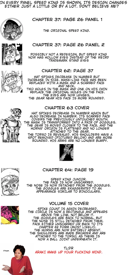Speed king chart