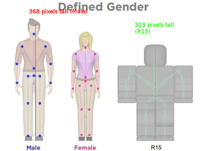Defined gender (1)