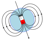 310px-Earths Magnetic Field Confusion.svg