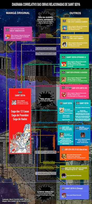 SaintSeiyaOfficialTimeline SaintSeiyaOfficialTimeline